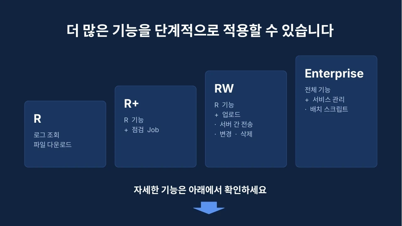 Qplat R, R+, RW, Enterprise 에디션 단계 안내